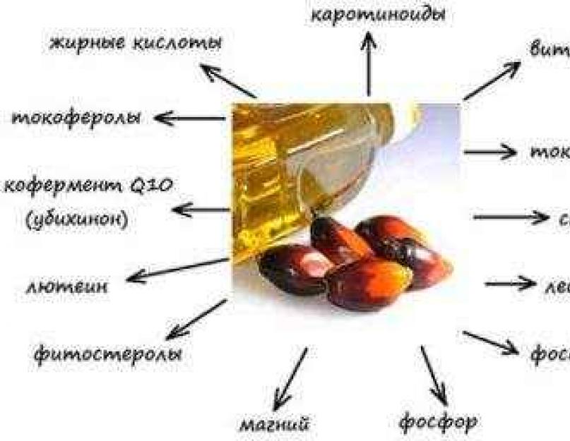 Что вредного в пальмовом масле. Пальмовое масло: польза и вред для здоровья. Можно ли покупать детское питание с пальмовым маслом