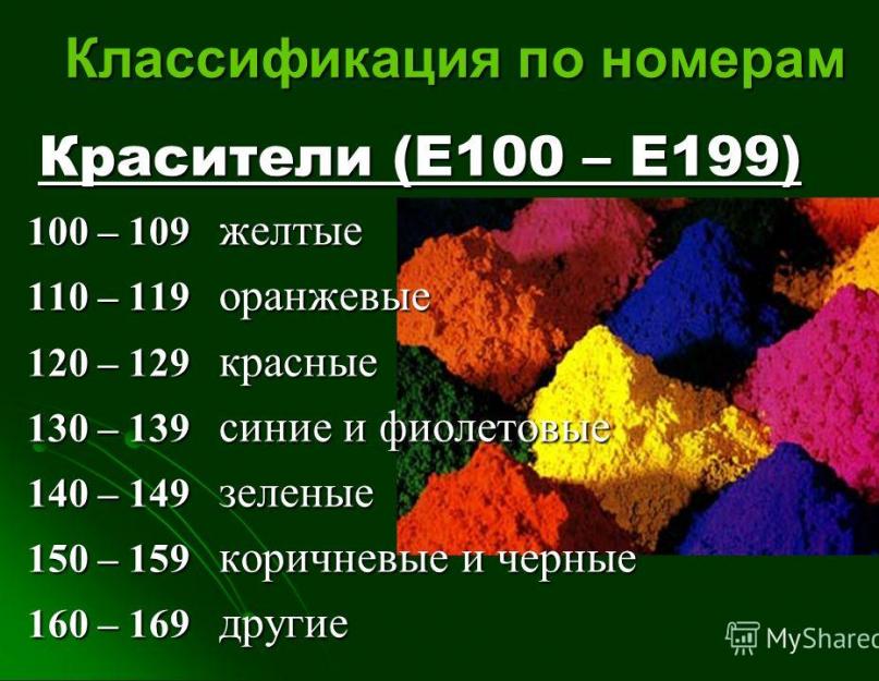 Пищевые добавки – полезные и вредные, классификация и влияние на организм. Влияние пищевых добавок на организм человека