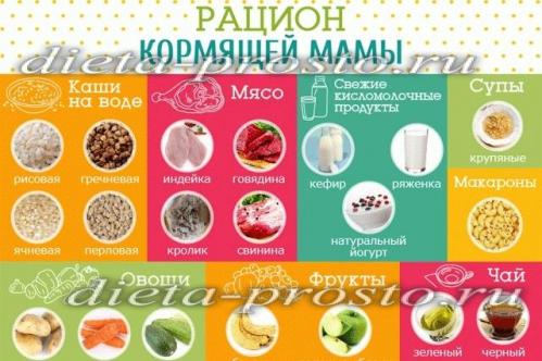 Приложение Диета Кормящим.
